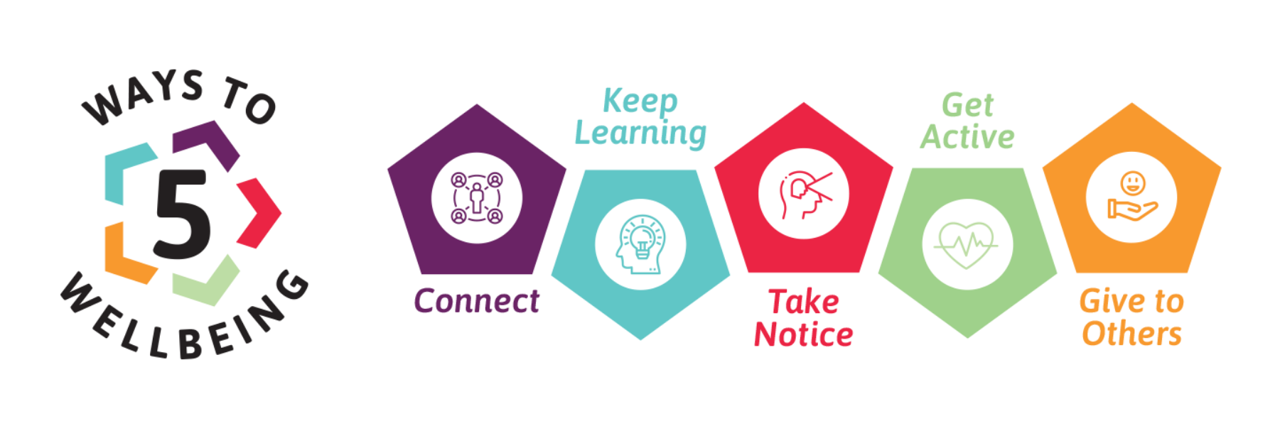 5 Ways to Wellbeing