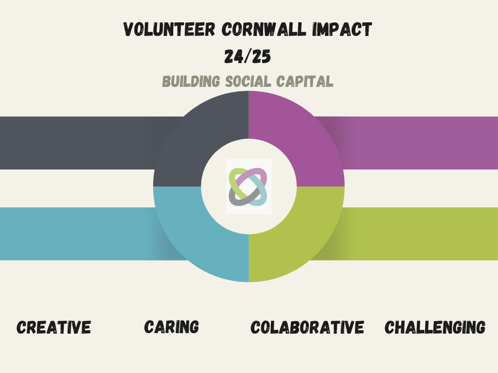 Our Impact Report for 2024/25
